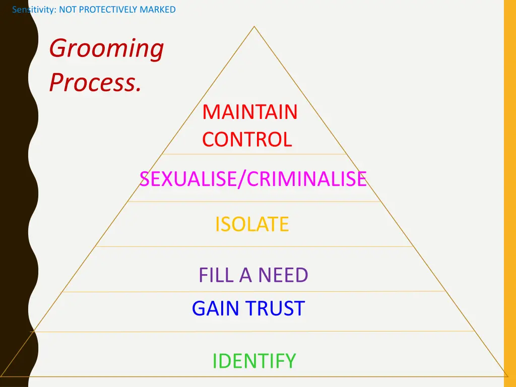 sensitivity not protectively marked 4