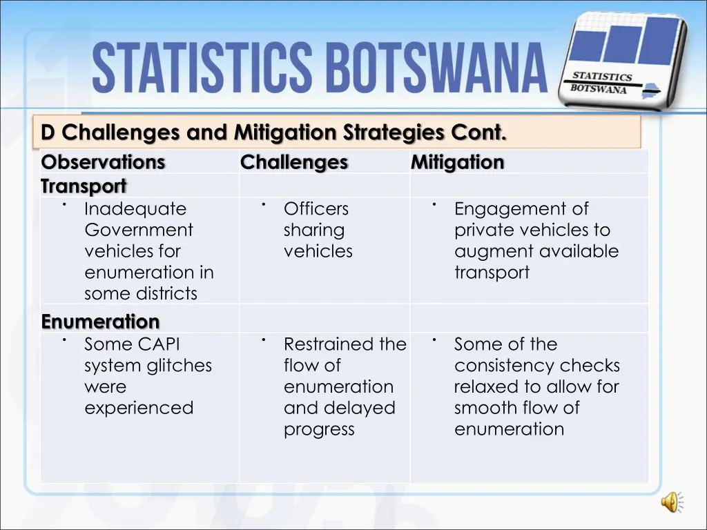 d challenges and mitigation strategies cont 1