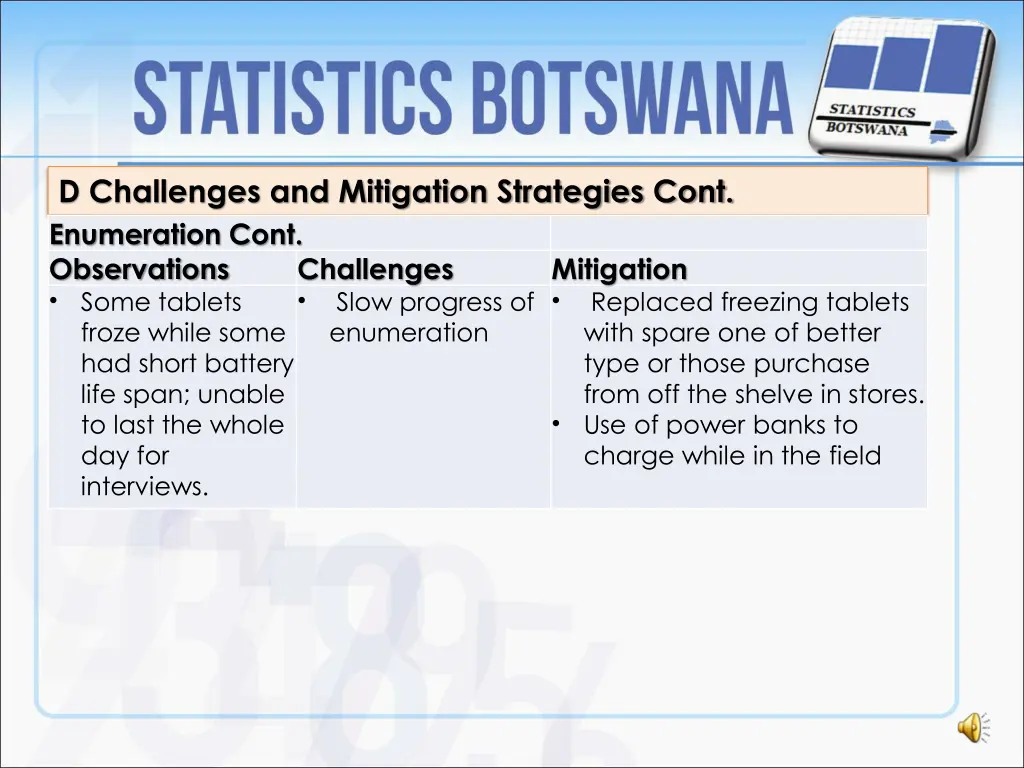 d challenges and mitigation strategies cont 2