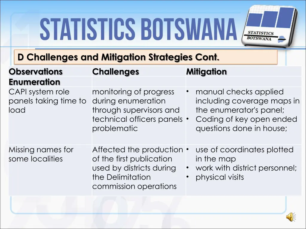 d challenges and mitigation strategies cont 3