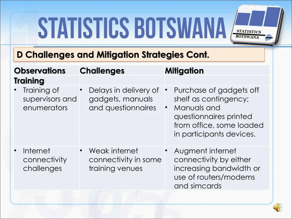 d challenges and mitigation strategies cont