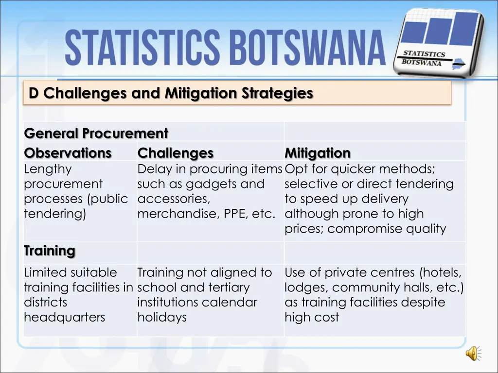 d challenges and mitigation strategies