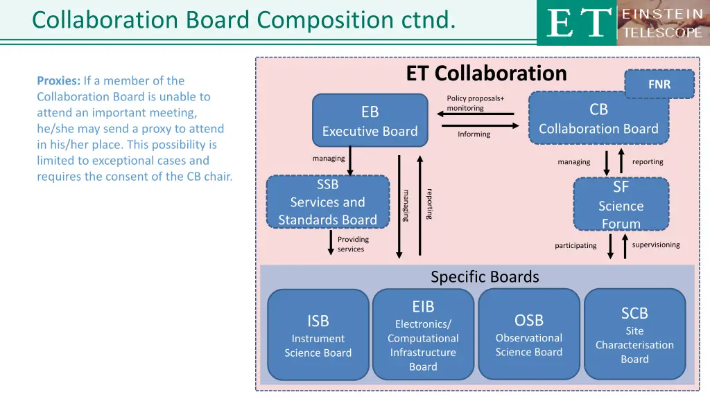 collaboration board composition ctnd