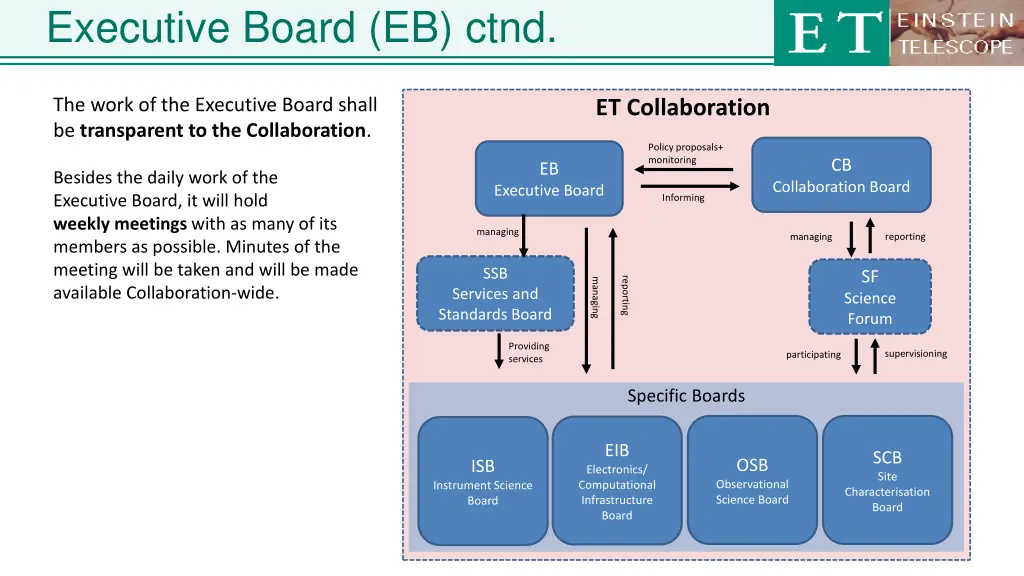 executive board eb ctnd