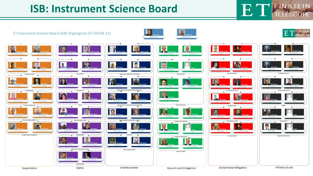 isb instrument science board