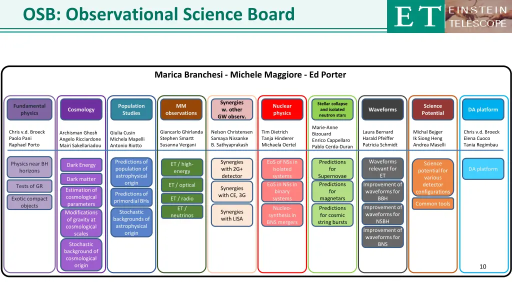 osb observational science board