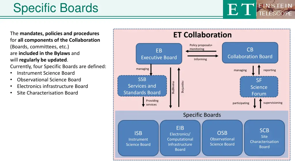 specific boards