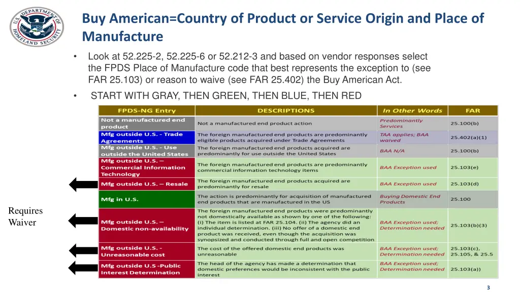 buy american country of product or service origin 1