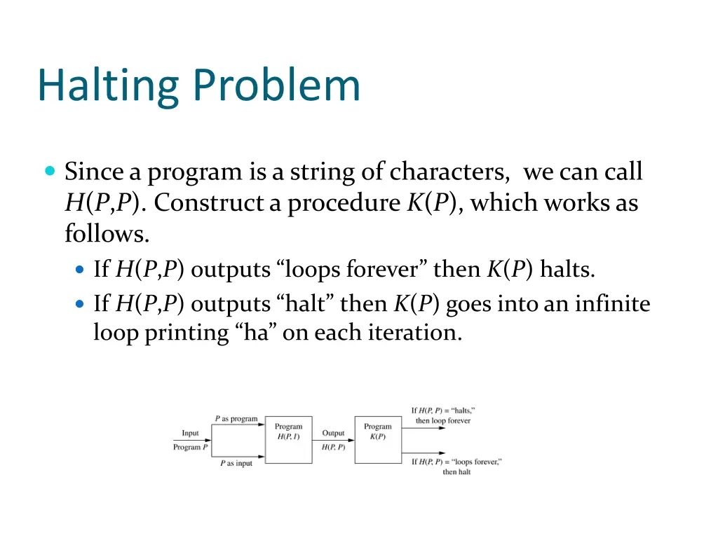 halting problem 1