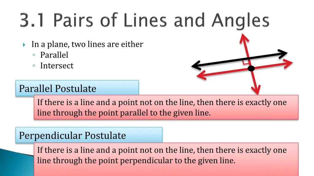 in a plane two lines are either parallel intersect