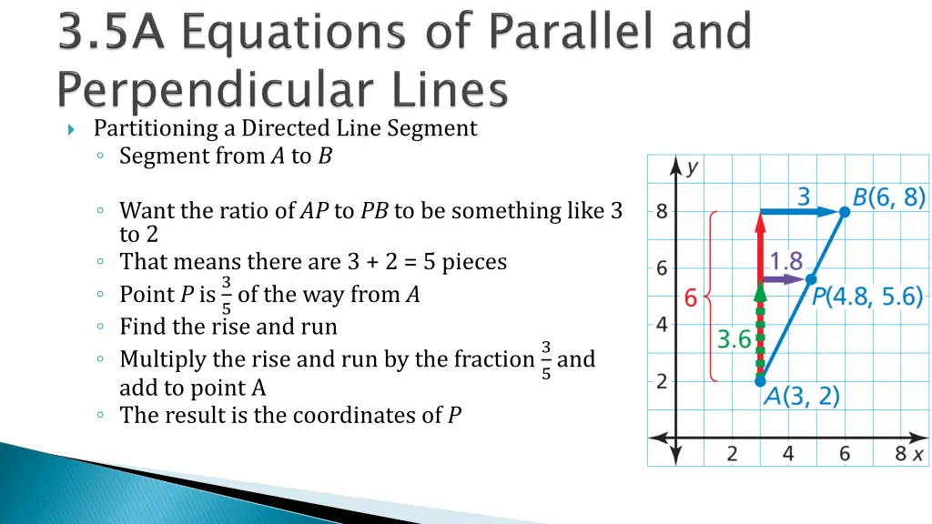 partitioning a directed line segment segment from