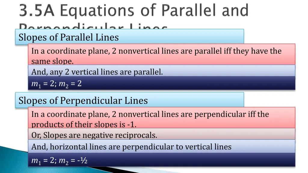 slopes of parallel lines in a coordinate plane