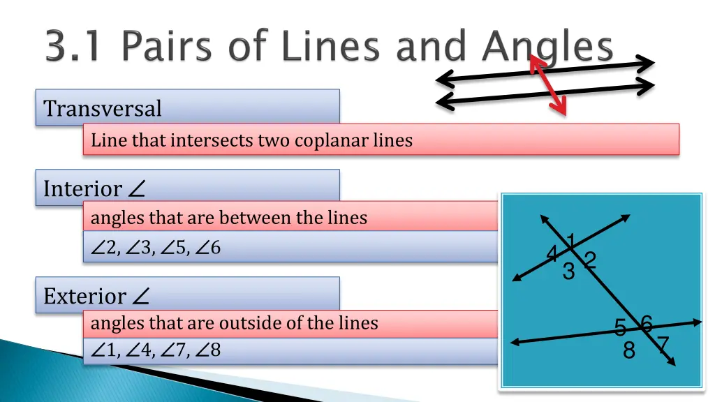 transversal line that intersects two coplanar