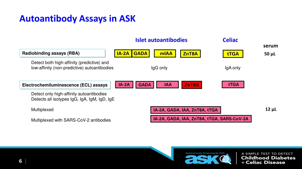 autoantibody assays in ask