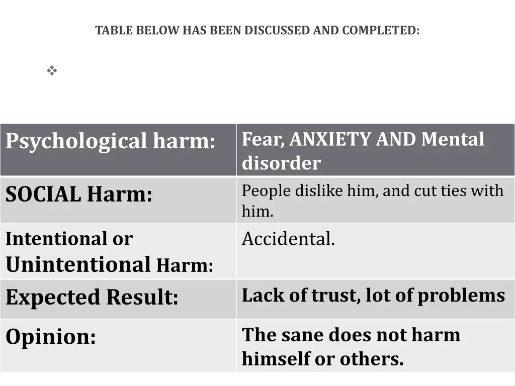 table below has been discussed and completed