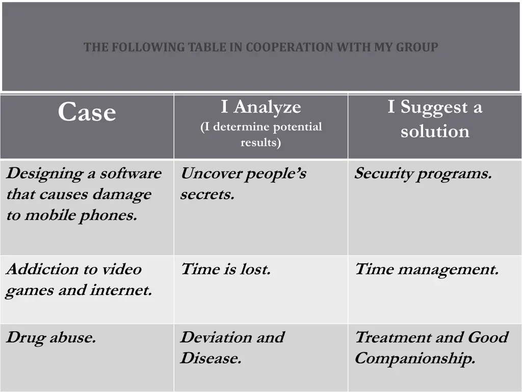 the following table in cooperation with my group