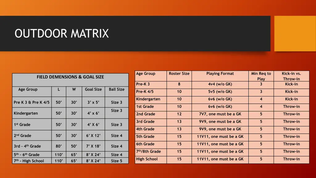 outdoor matrix