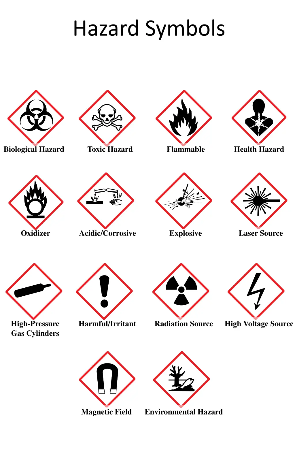 hazard symbols