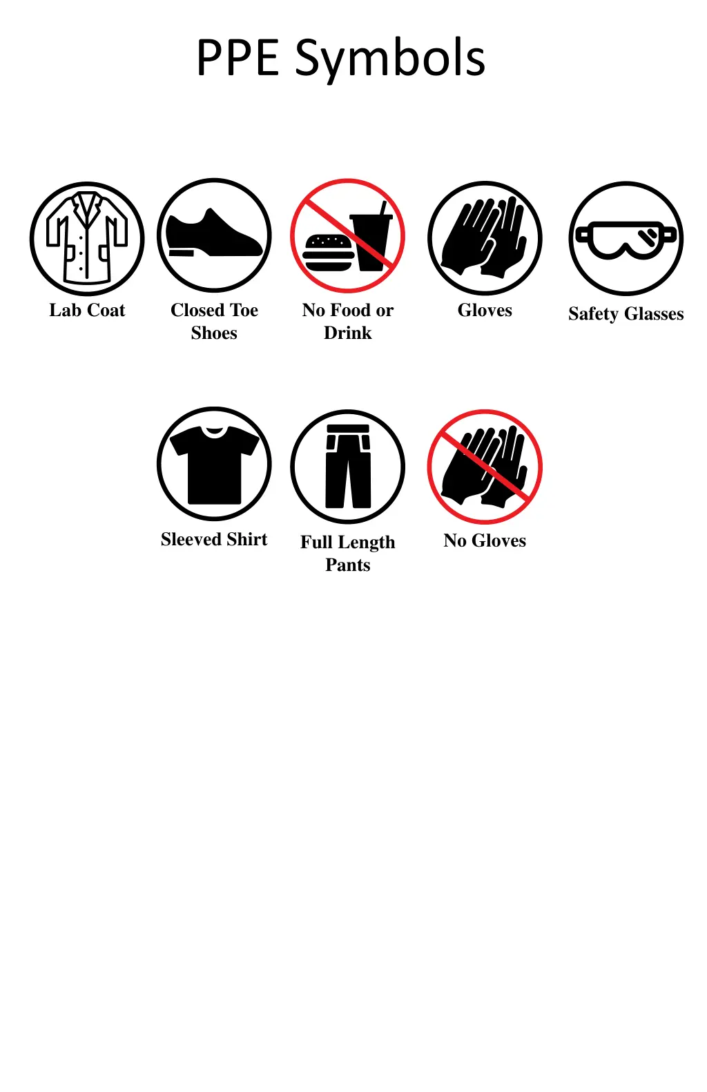 ppe symbols