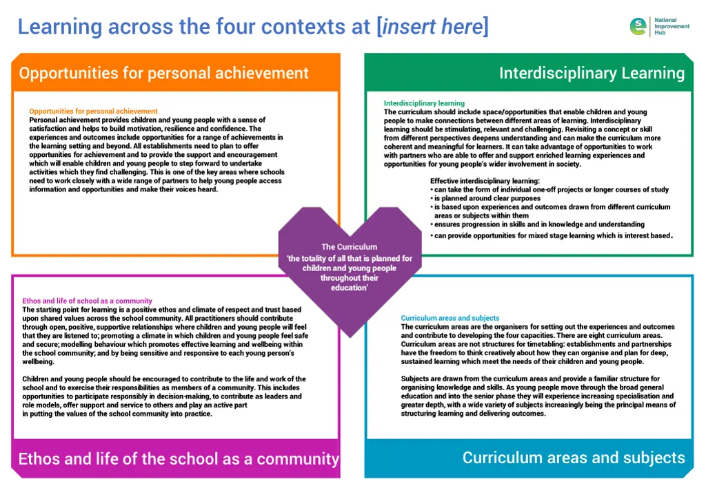 learning across the four contexts at insert here