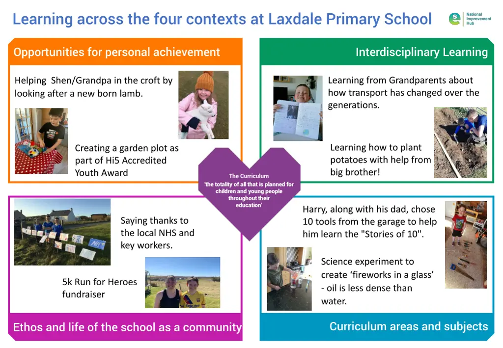 learning across the four contexts at laxdale