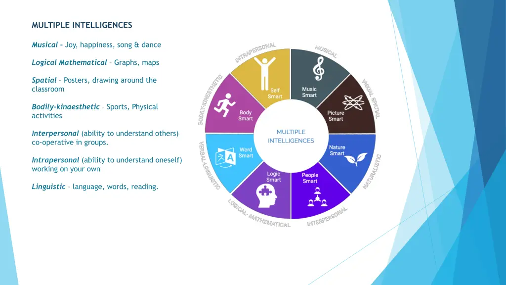 multiple intelligences