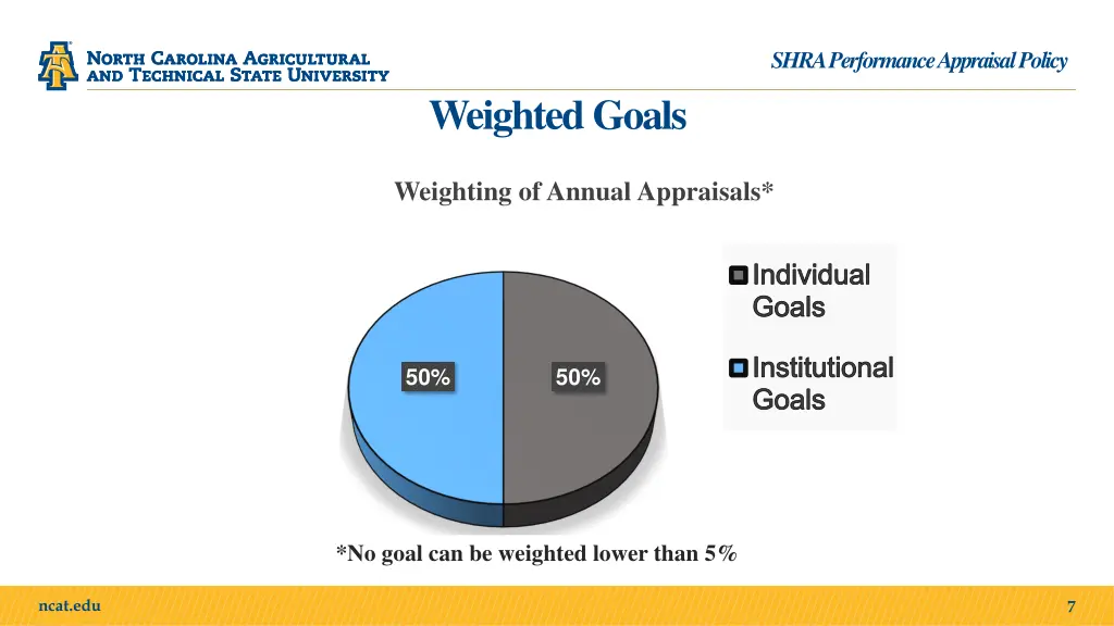 shra performance appraisal policy 5