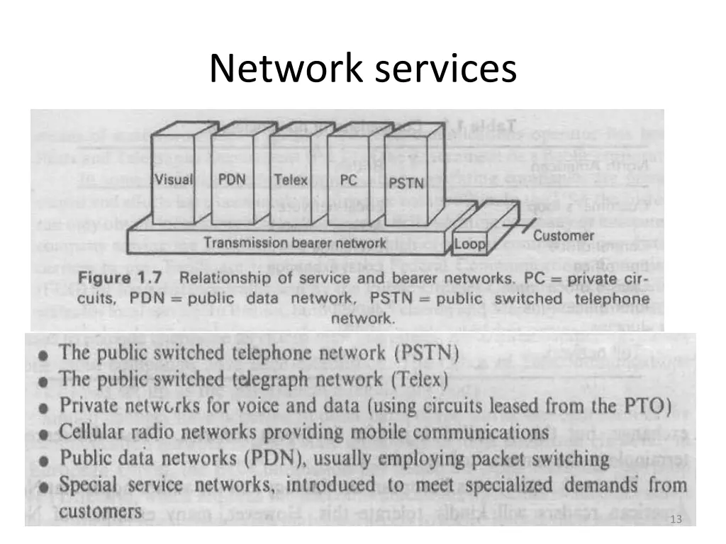 network services