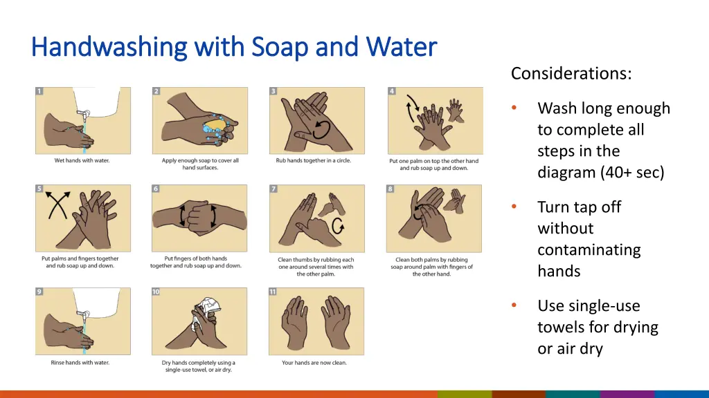 handwashing with soap and water handwashing with