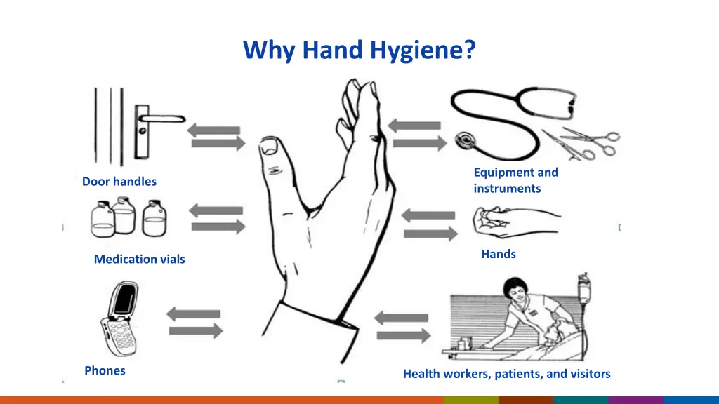 why hand hygiene