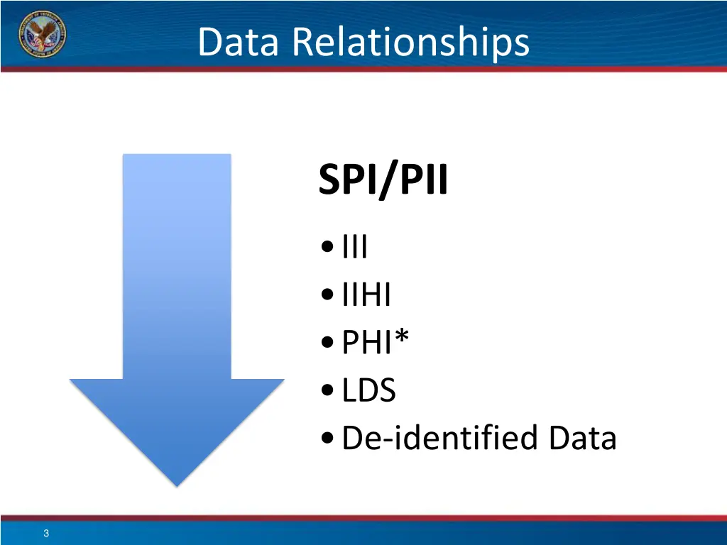 data relationships