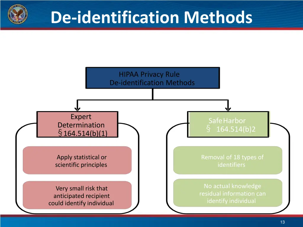 de identification methods