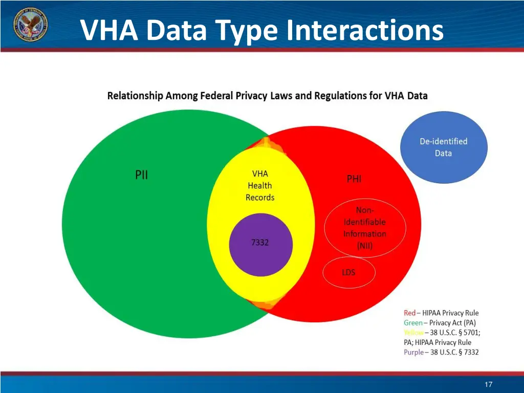 vha data type interactions