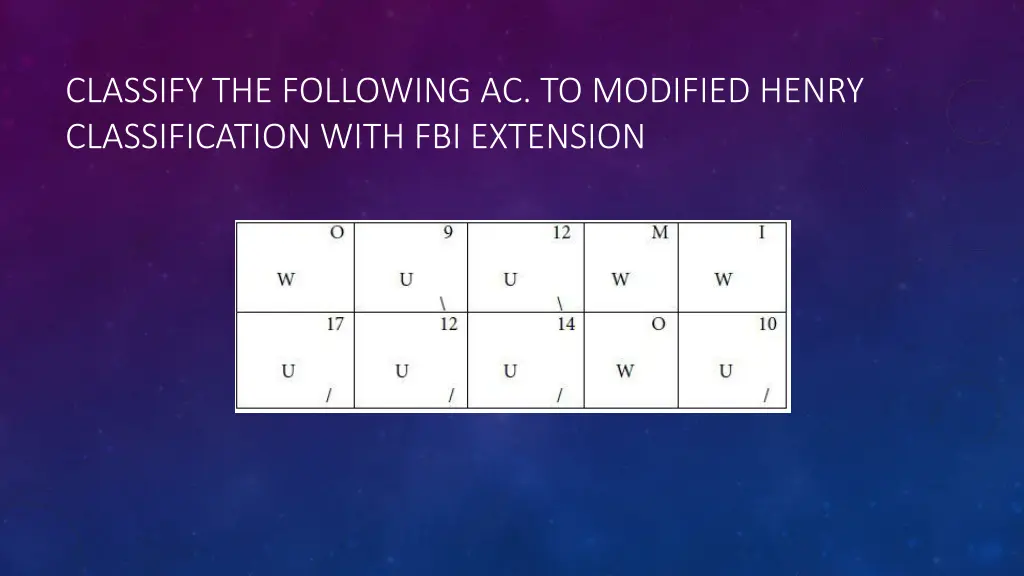 classify the following ac to modified henry