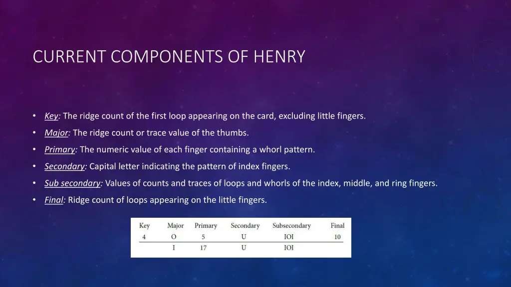 current components of henry