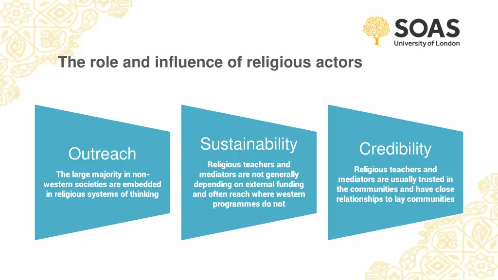 the role and influence of religious actors