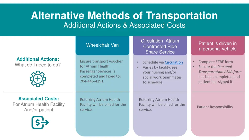 alternative methods of transportation additional