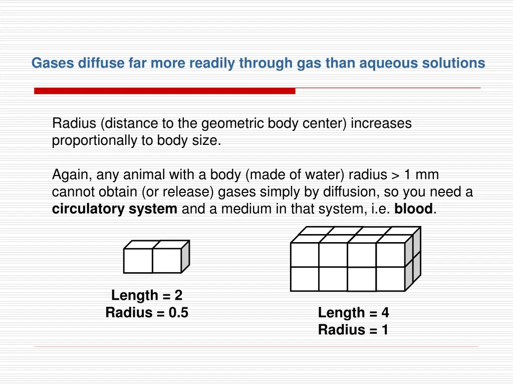 gases diffuse far more readily through gas than