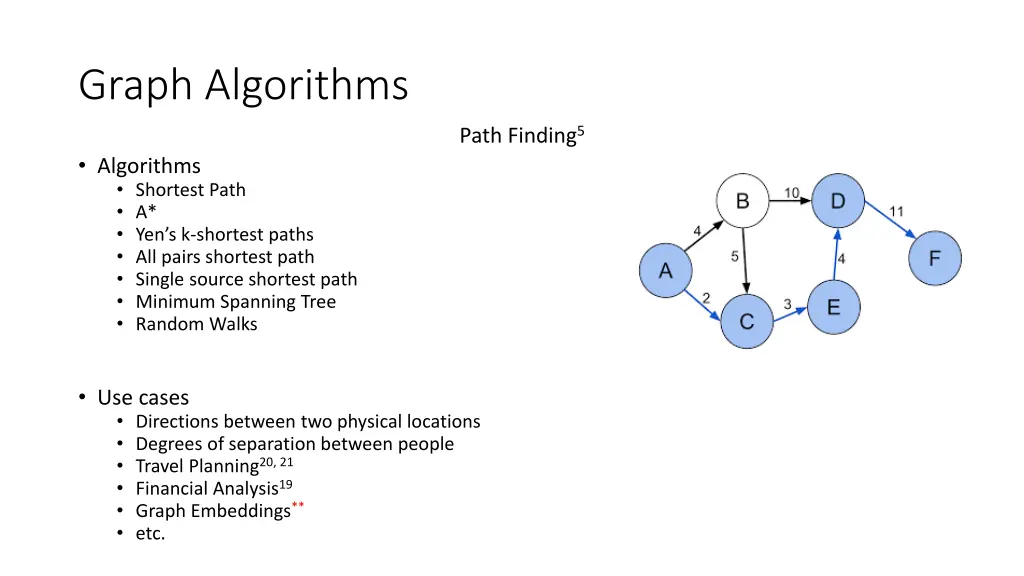 graph algorithms 4