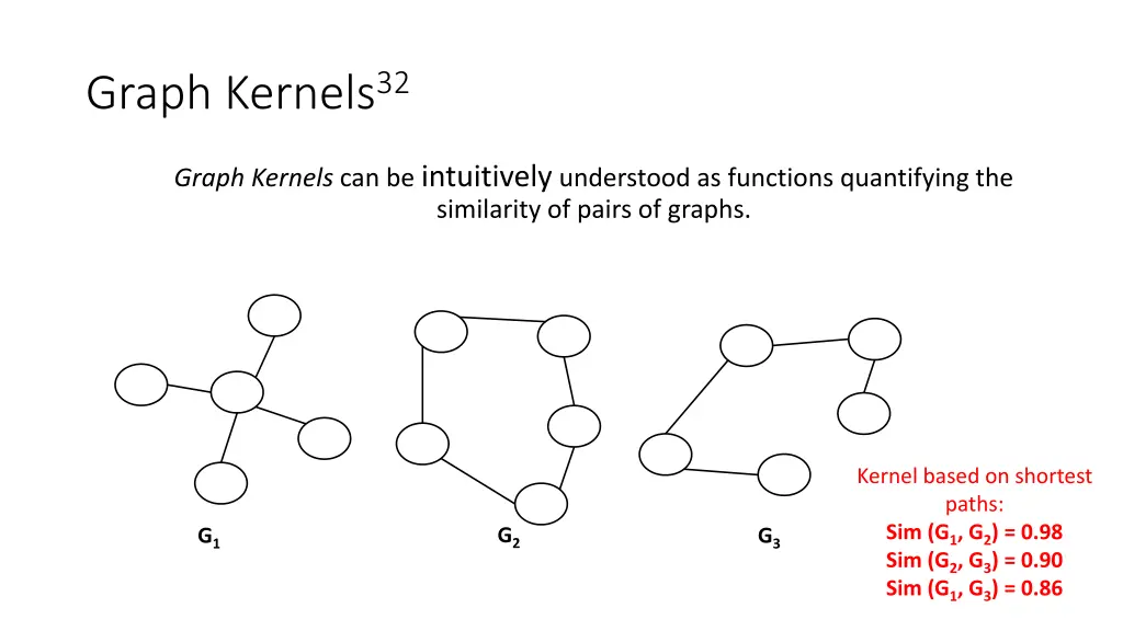 graph kernels 32