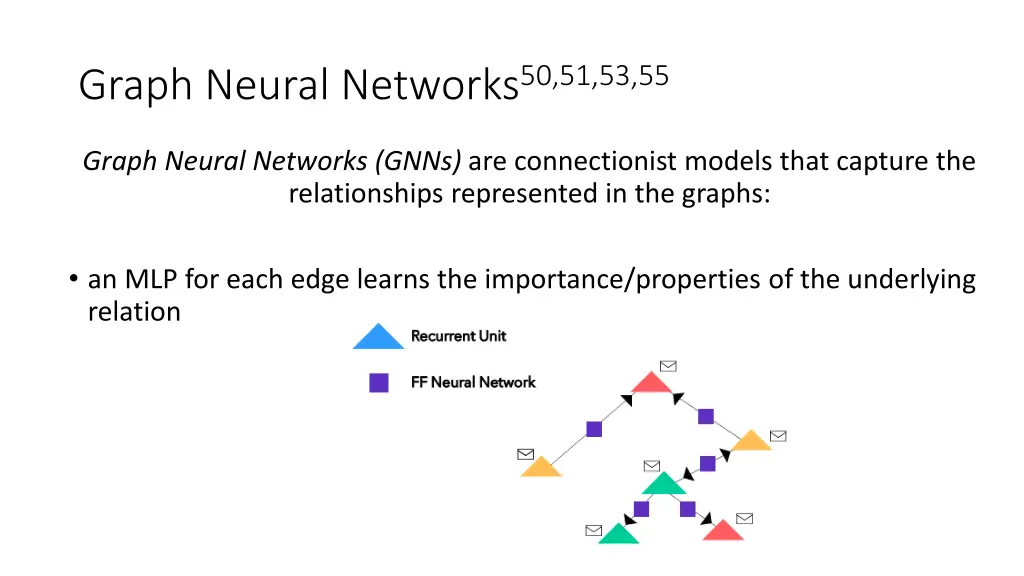 graph neural networks 50 51 53 55 1