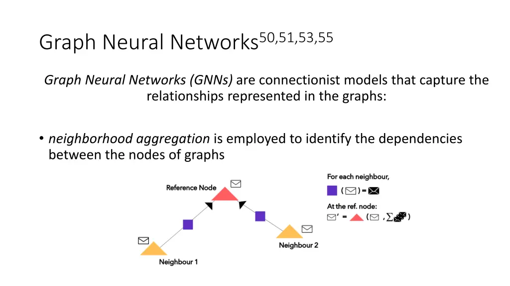 graph neural networks 50 51 53 55 2