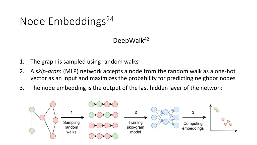 node embeddings 24 1