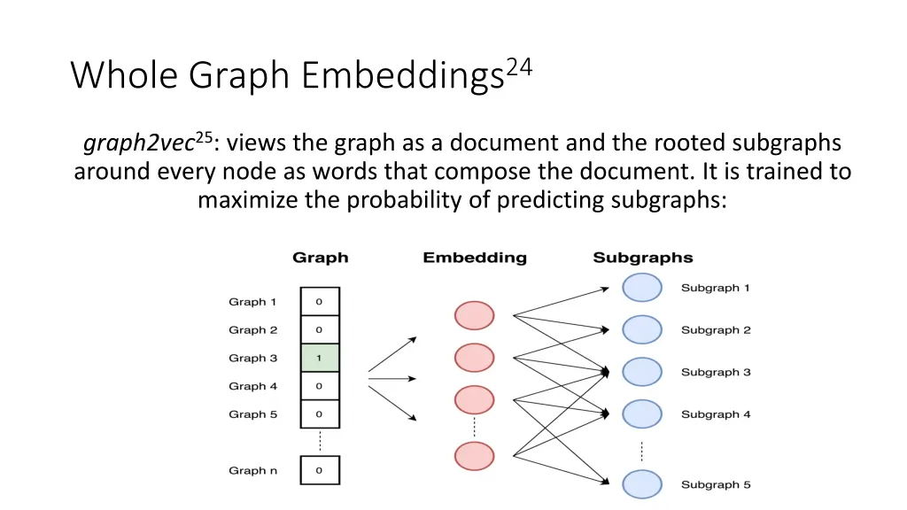 whole graph embeddings 24 1