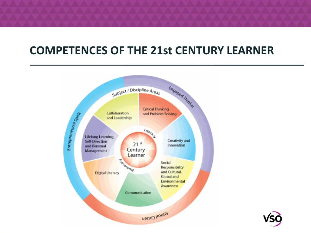 competences of the 21st century learner