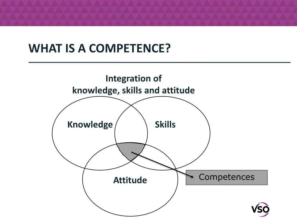 what is a competence