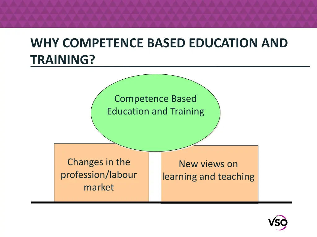 why competence based education and training