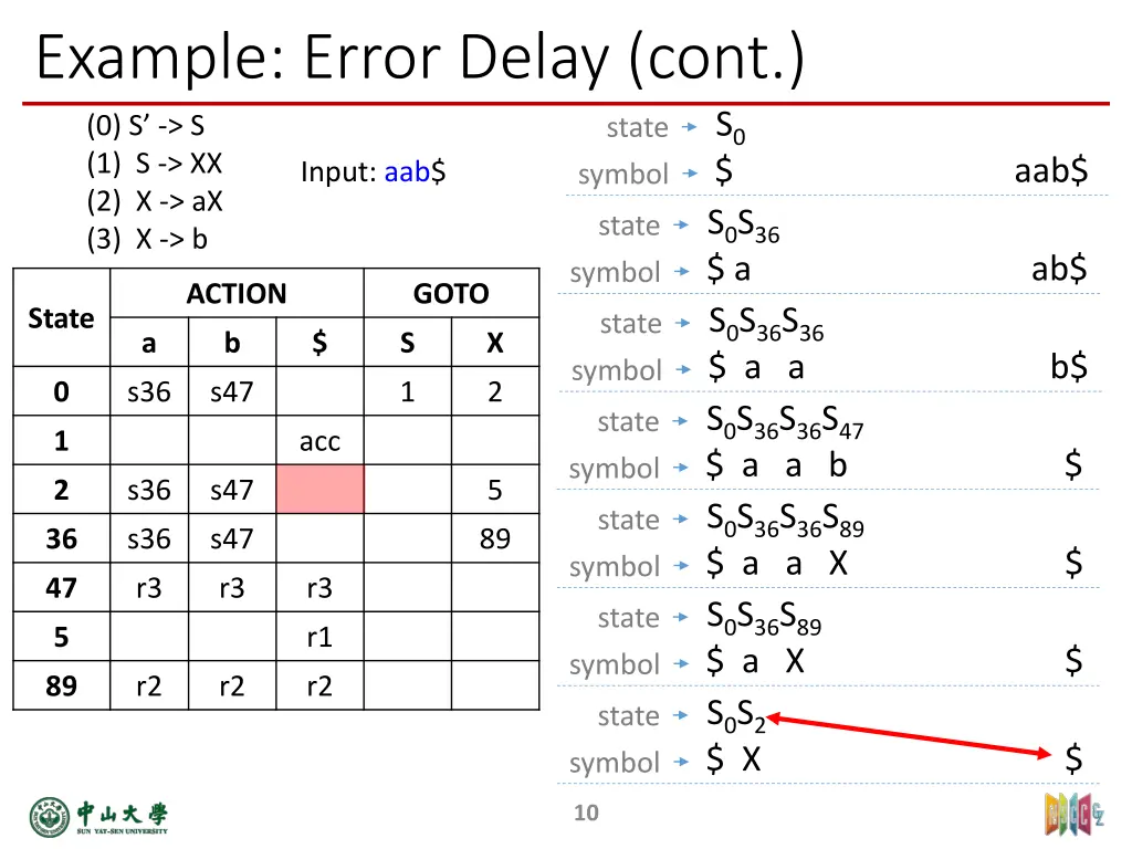 example error delay cont