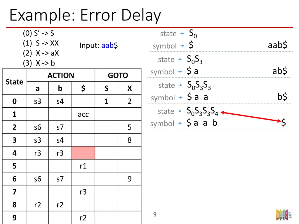 example error delay