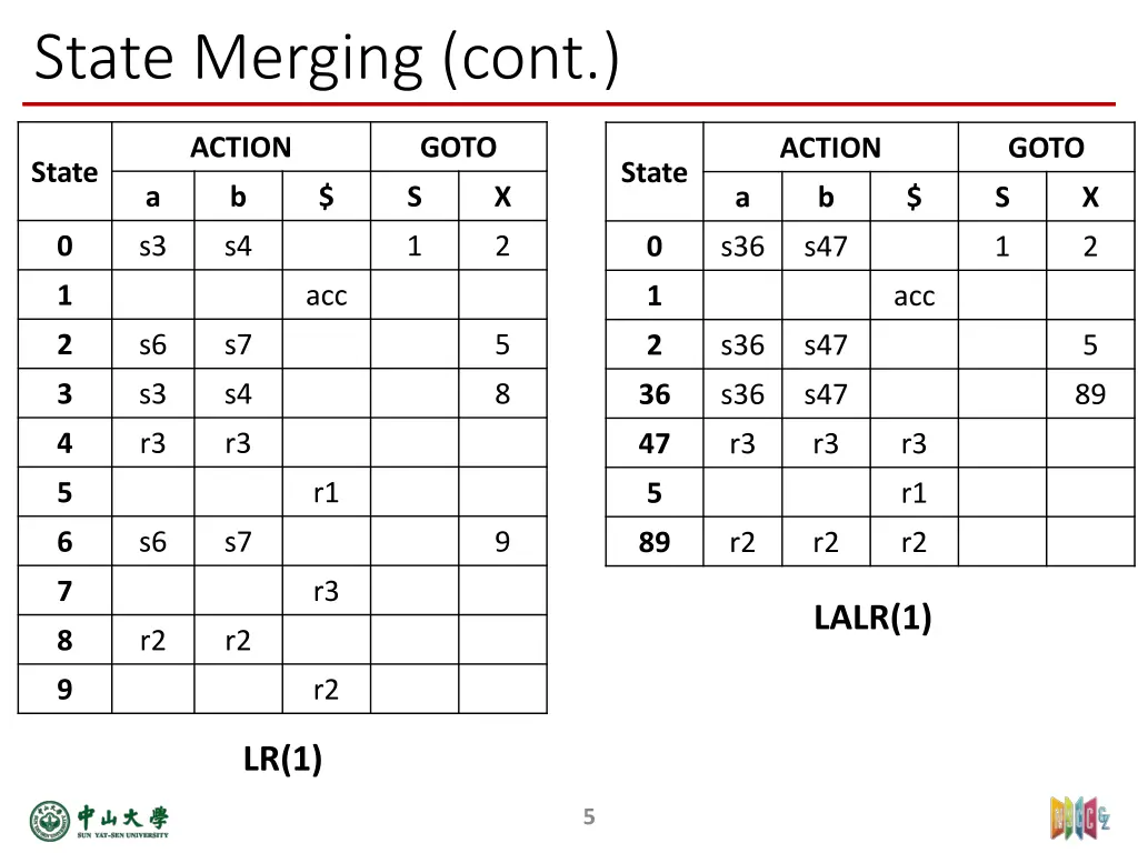 state merging cont